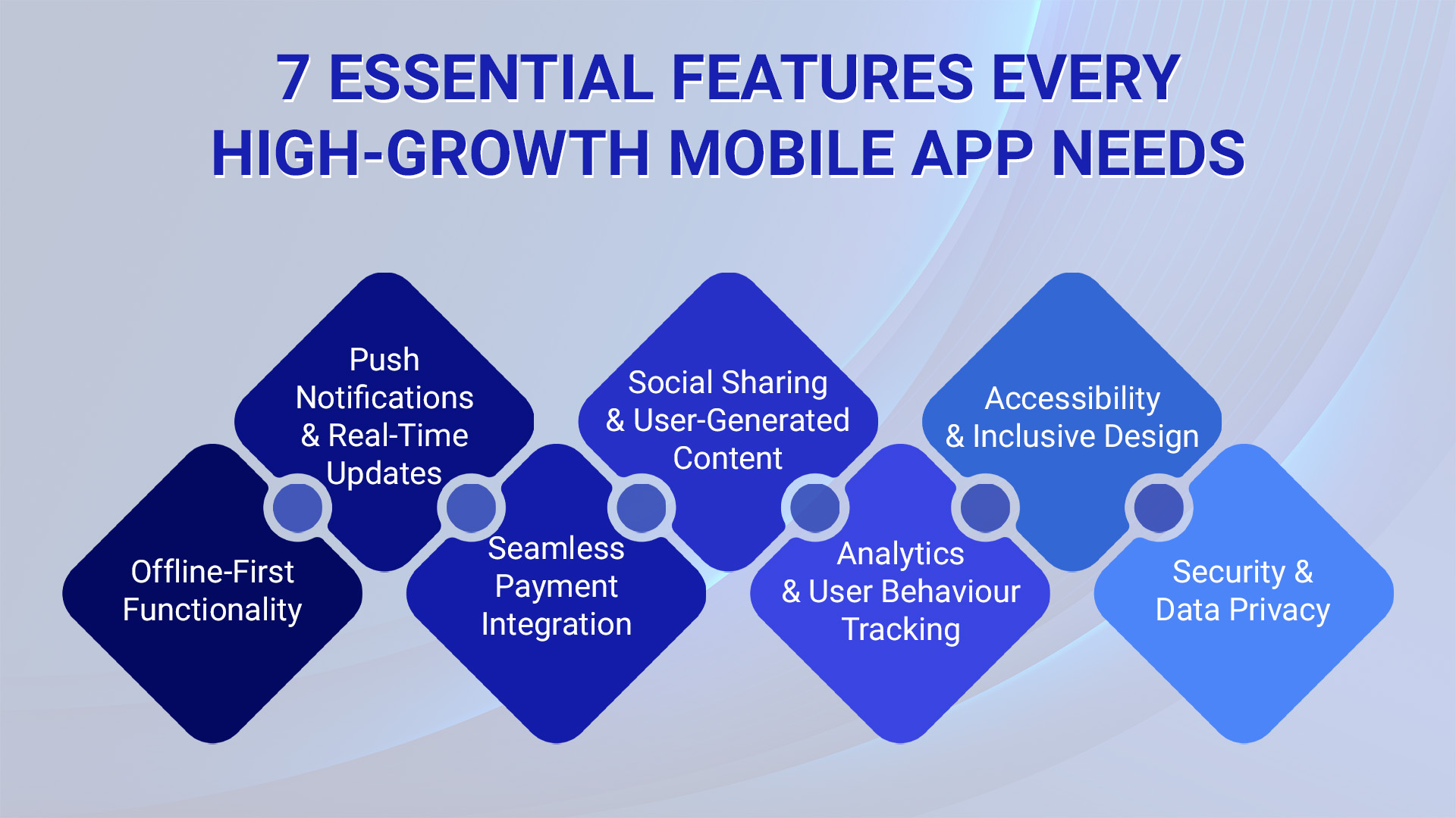 Key features of high-growth mobile apps
